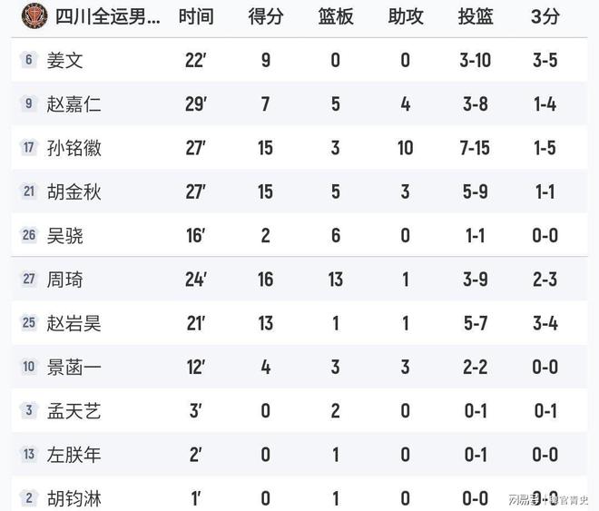 cba辽宁对四川比赛结果_(cba辽宁对四川比赛结果如何) cba辽宁对四川比赛结果_(cba辽宁对四川比赛结果如何)