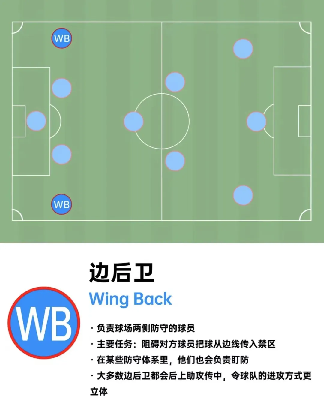 足球场玩法_(足球球场规则)