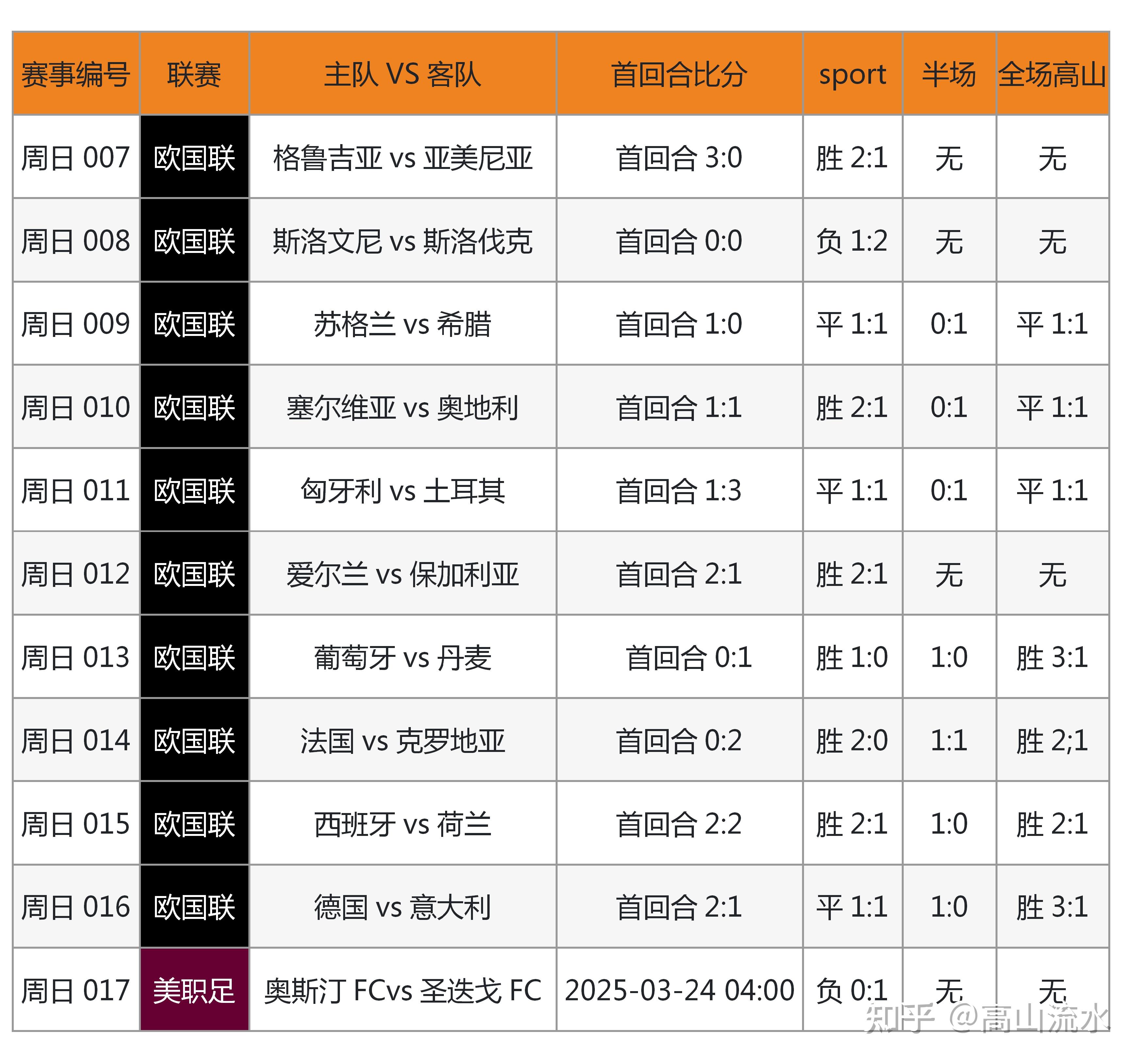 竞彩500足球彩票比分即时比分_(竞彩500足球彩票比分即时比分完整版梦见抓坏人) 竞彩500足球彩票比分即时比分_(竞彩500足球彩票比分即时比分完整版梦见抓坏人)