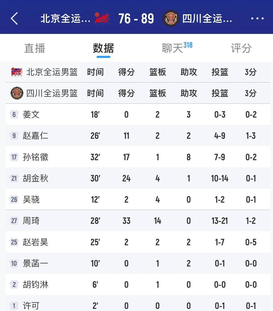 四川男篮近况_(四川男篮近况最新消息) 四川男篮近况_(四川男篮近况最新消息)