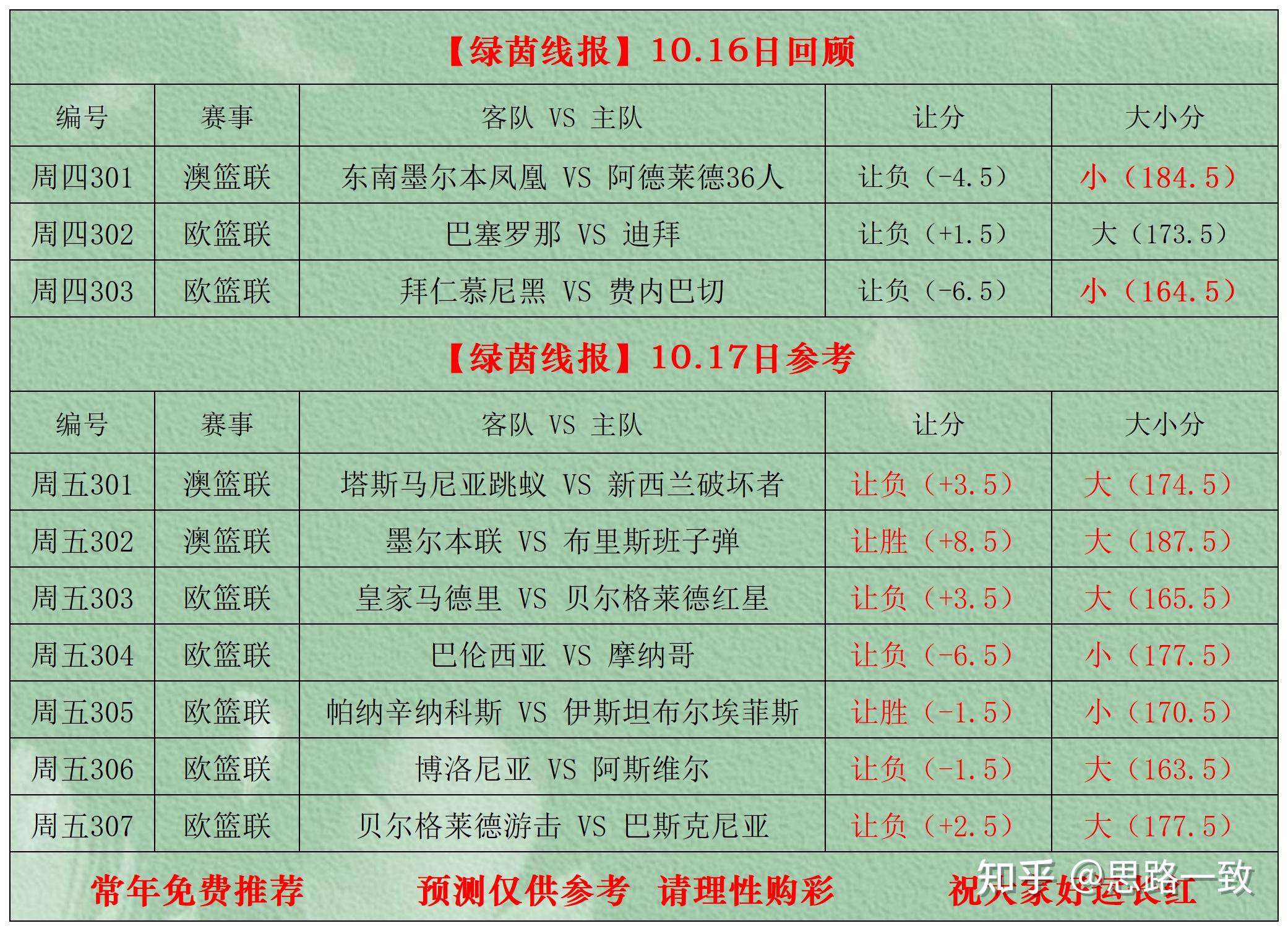 足球比分竞彩结果半全场怎么算_(足球比分竞彩结果半全场怎么算中奖) 足球比分竞彩结果半全场怎么算_(足球比分竞彩结果半全场怎么算中奖)