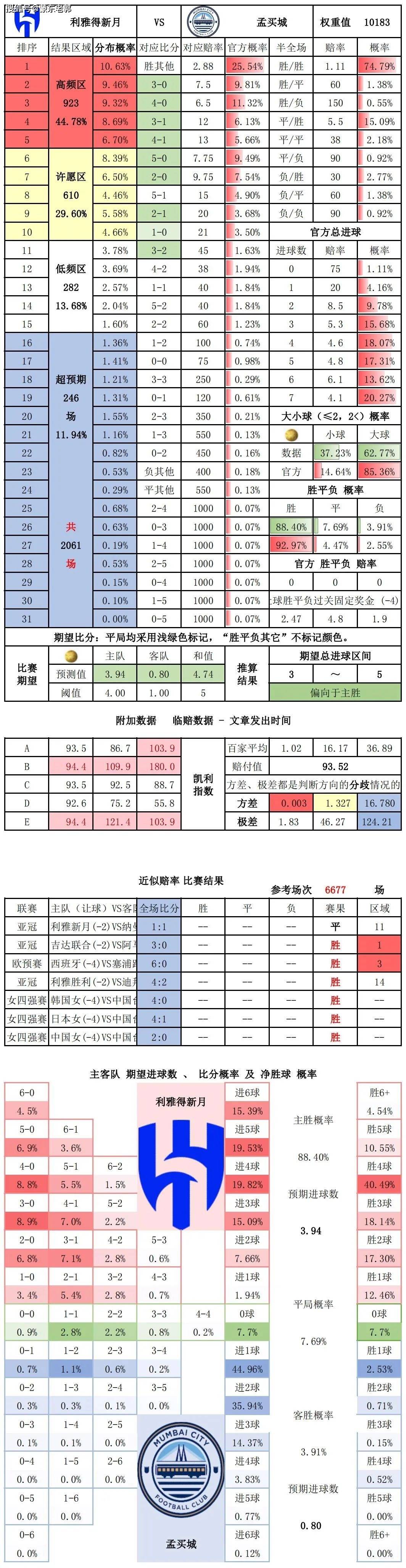 足球即时比分500彩票网小程序_(足球实时比分500万)
