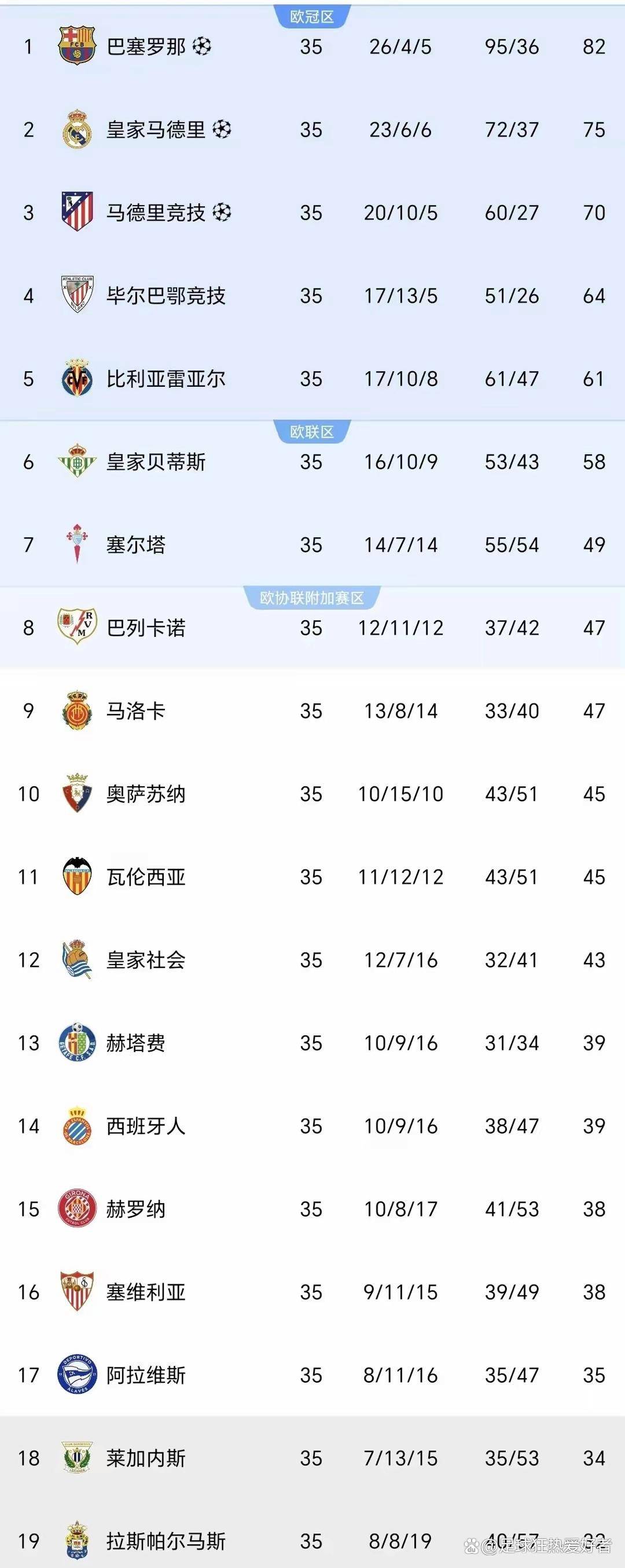 西甲射手排行榜_(西甲射手榜最新)