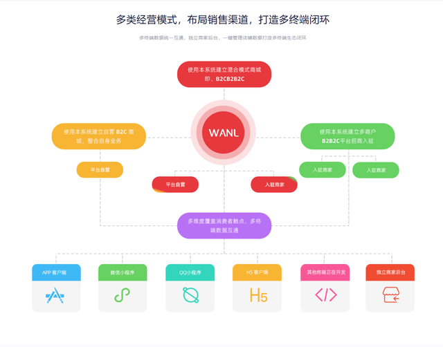 直播小程序app系统开发流程_(直播小程序app系统开发流程图)