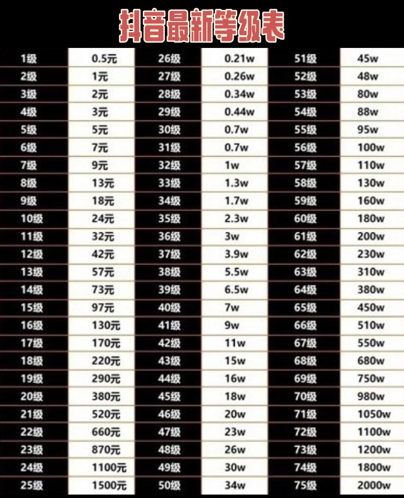 直播小程序平台排行榜前十名_(小程序直播主播端)