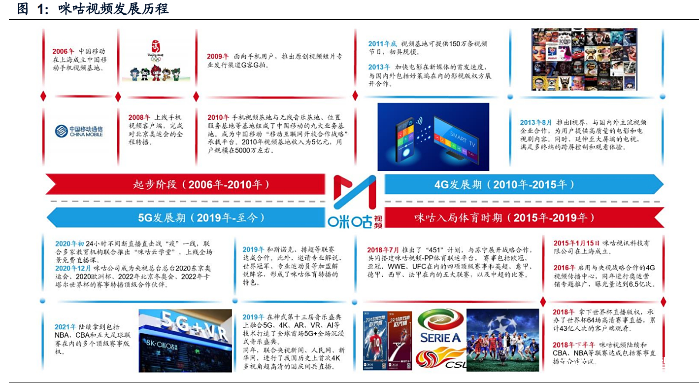 咪咕视频体育直播收费吗安全吗_(咪咕视频体育直播收费吗安全吗是真的吗)