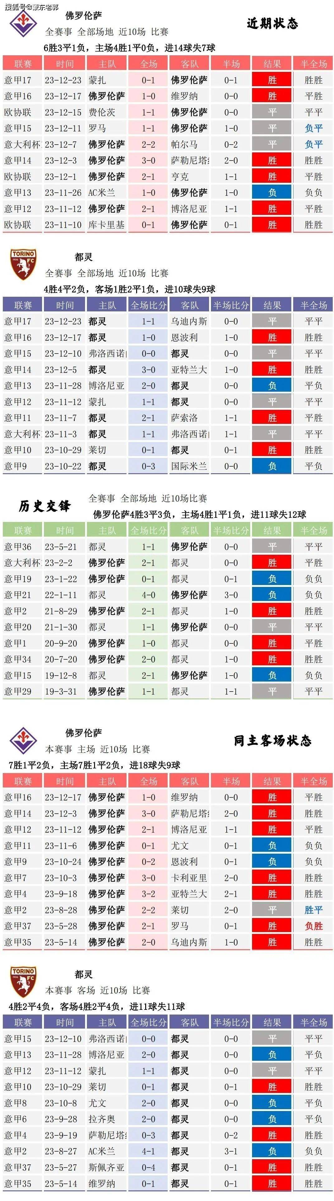 球探足球比分竞彩官网_(球探足球比分app官方)