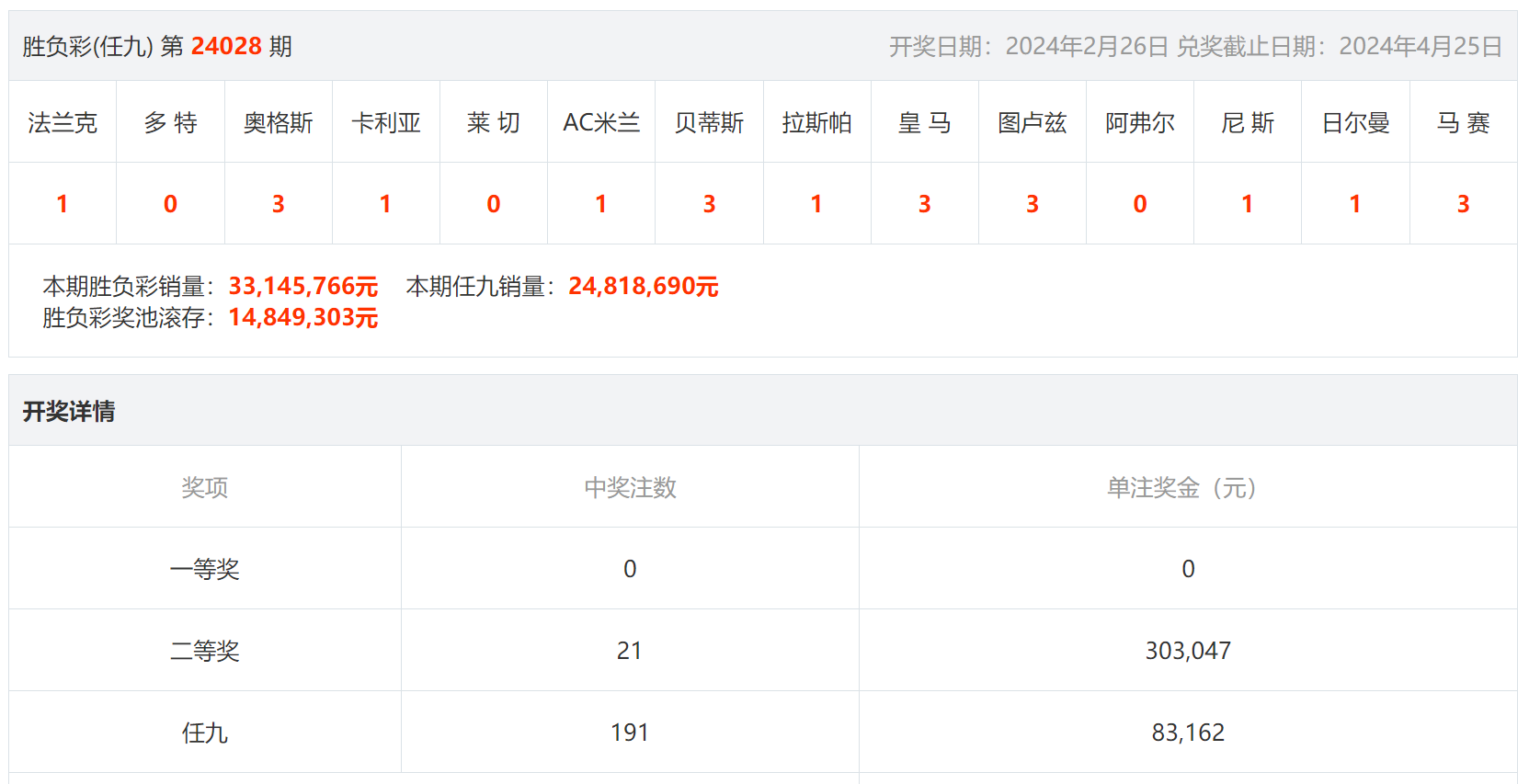 最新竞彩开奖结果500_(竞彩足球开奖结果公布5002) 最新竞彩开奖结果500_(竞彩足球开奖结果公布5002)