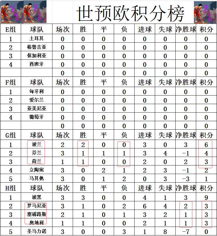 世预赛赛程_(世预赛赛程欧洲) 世预赛赛程_(世预赛赛程欧洲)