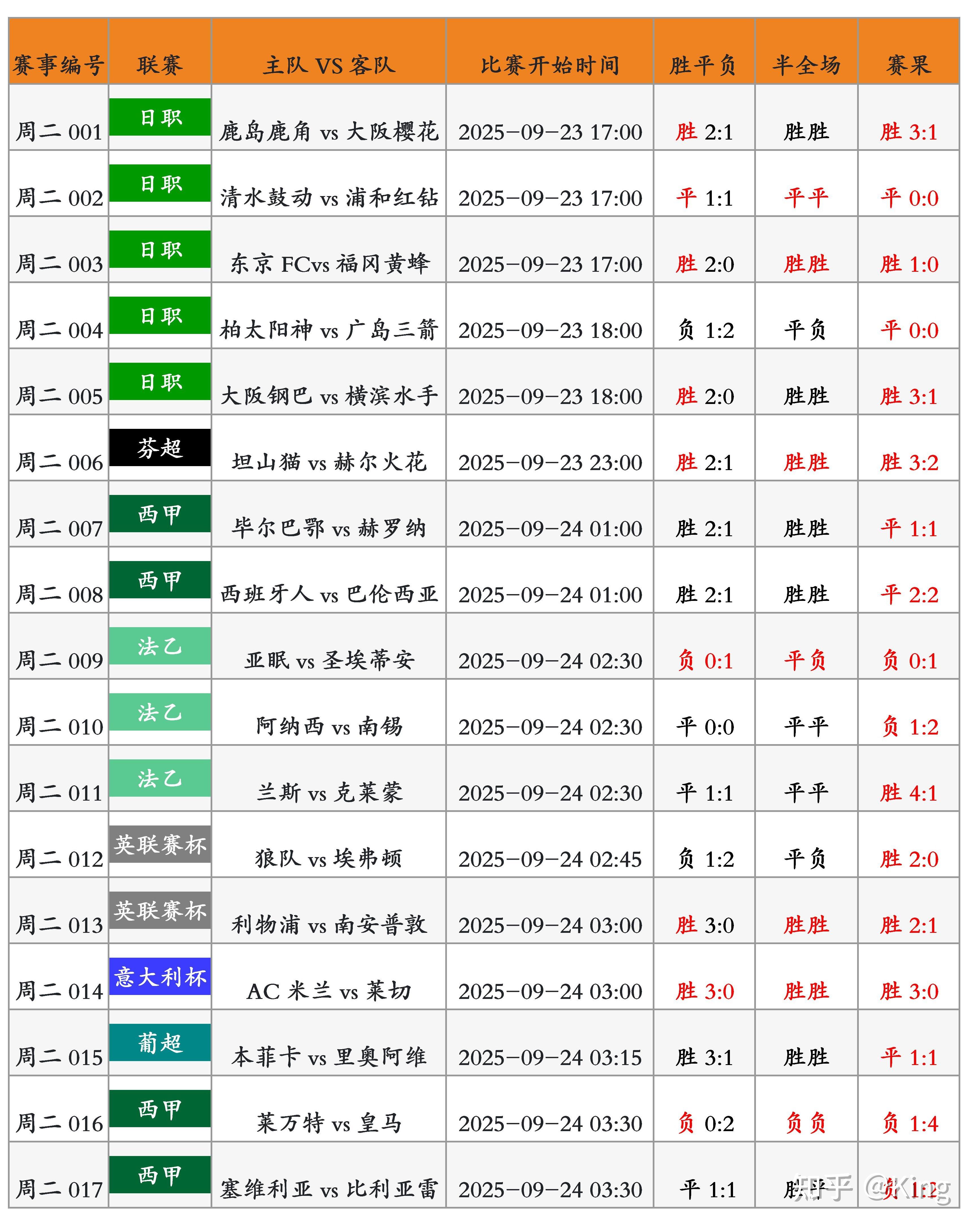球探即时比分足球比分捷报球_(球探即时比分足球比分捷报球005什么意思)