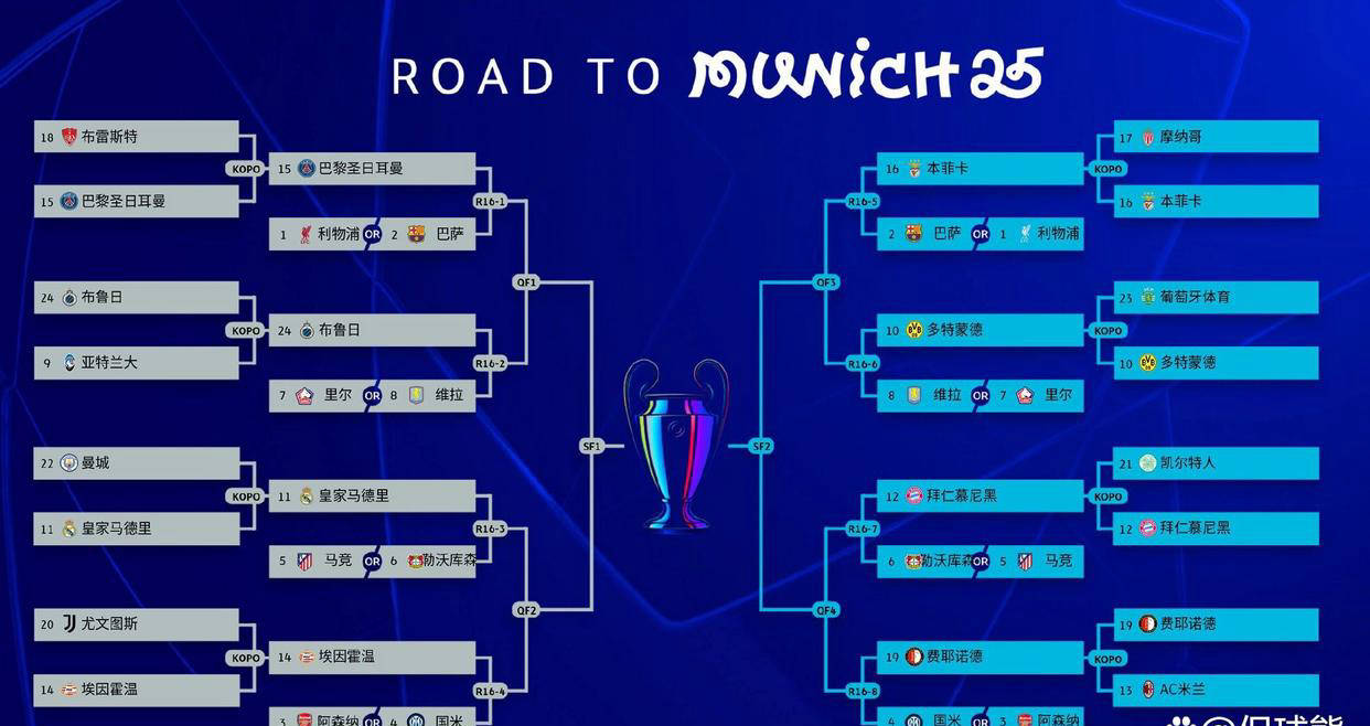 欧冠赛程_(欧冠赛程直播) 欧冠赛程_(欧冠赛程直播)