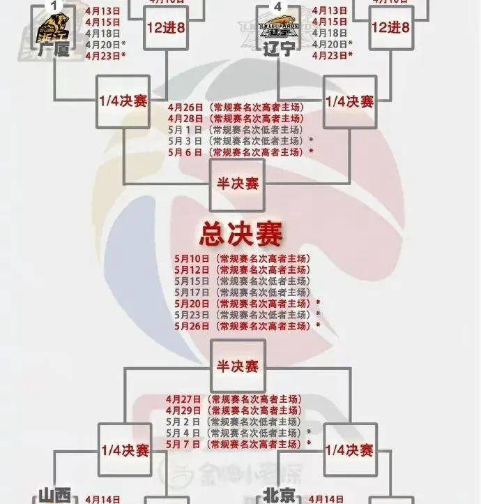 cba时间表2019-2020的简单介绍