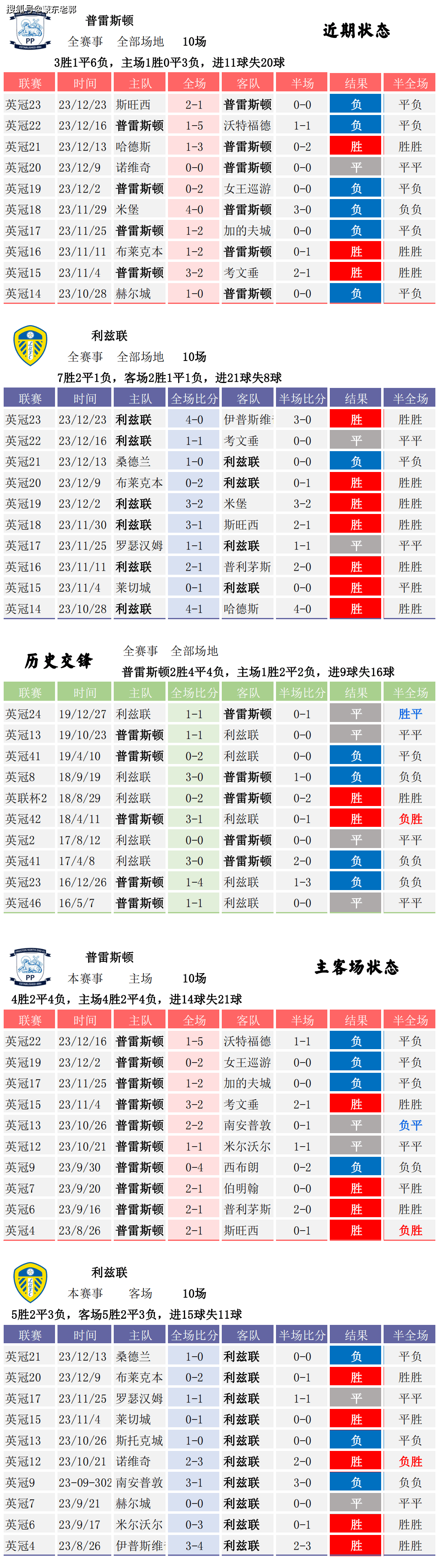 竞彩足球比赛赛果查询澳客彩_(竞彩开奖结果查询详细最准最快彩客) 竞彩足球比赛赛果查询澳客彩_(竞彩开奖结果查询详细最准最快彩客)