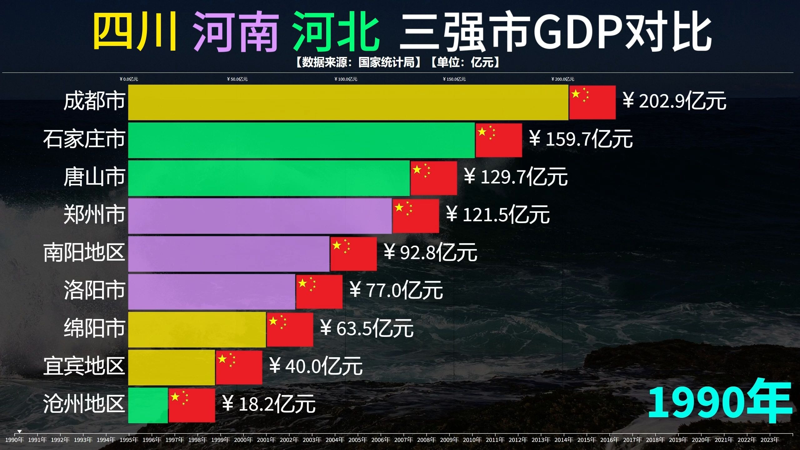包含四川vs江苏各个市对比的词条 包含四川vs江苏各个市对比的词条