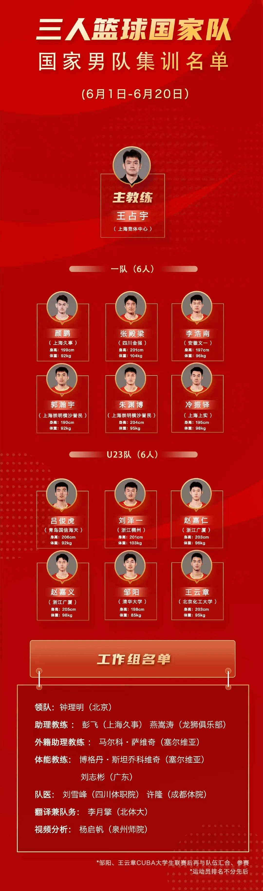 男篮四川队主教练名单_(男篮四川队主教练名单照片)