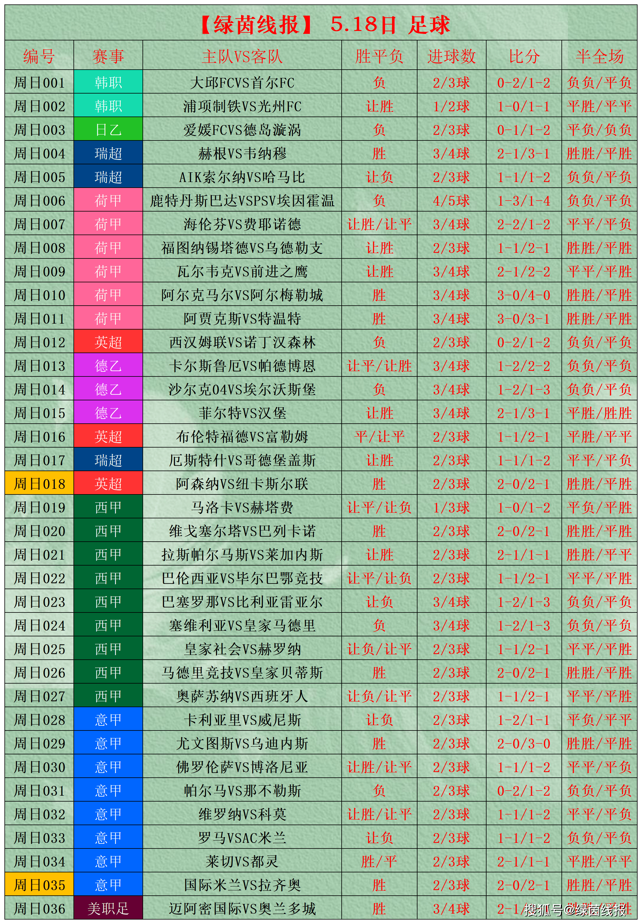 足球看比分用哪个app_(足球比分在哪个网站看最准确?) 足球看比分用哪个app_(足球比分在哪个网站看最准确?)