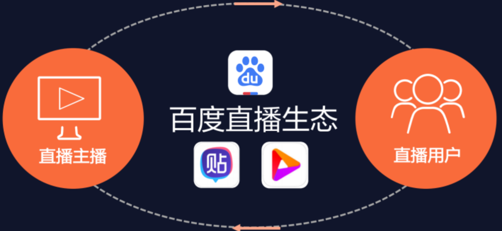 百度直播入口卜_(百度直播平台在哪里)