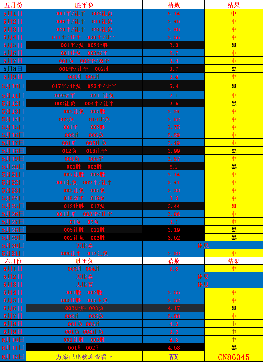 昨日球赛比分结果_(昨日足球比赛比分查询) 昨日球赛比分结果_(昨日足球比赛比分查询)