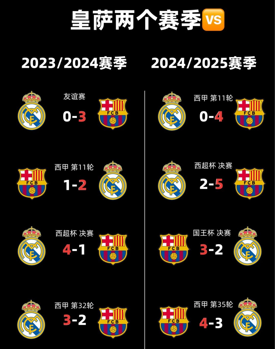 皇马巴萨比赛时间_(2021赛季皇马巴萨)