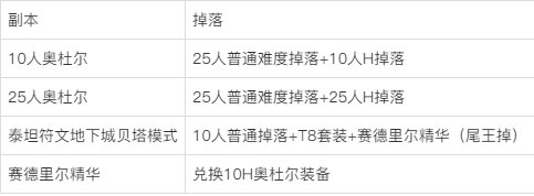 178数据库怀旧服_(怀旧服的187是什么) 178数据库怀旧服_(怀旧服的187是什么)