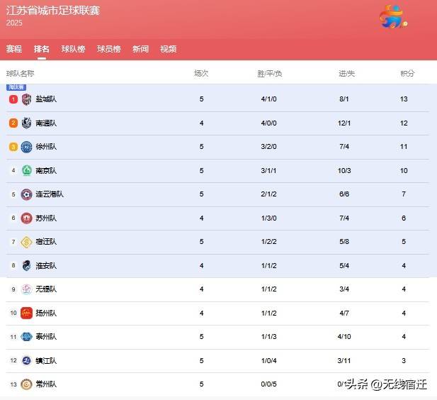 苏超联赛赛程_(苏超联赛赛程积分排名)