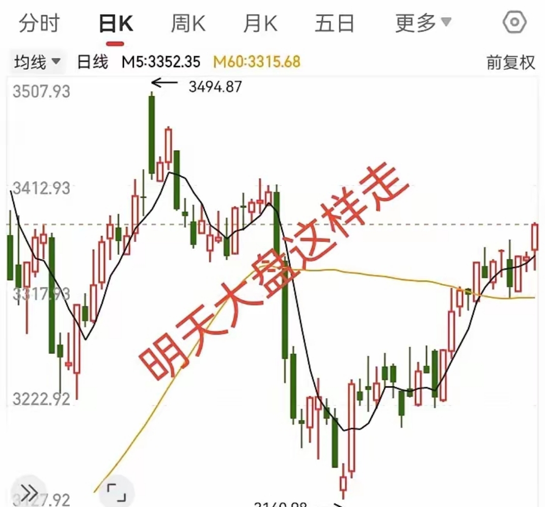 今日上证指数走势图_(今日上证指数走势图?香港股市行情)