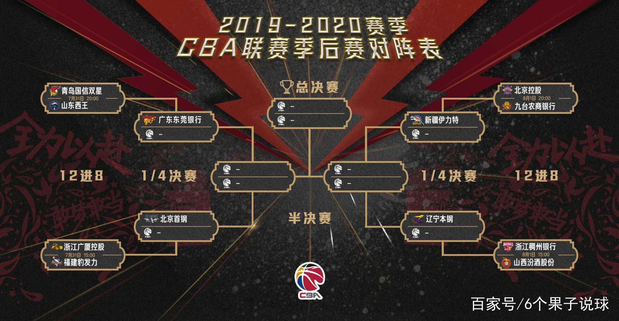 cba什么时候开放观众_(cba什么时候开放观众了)