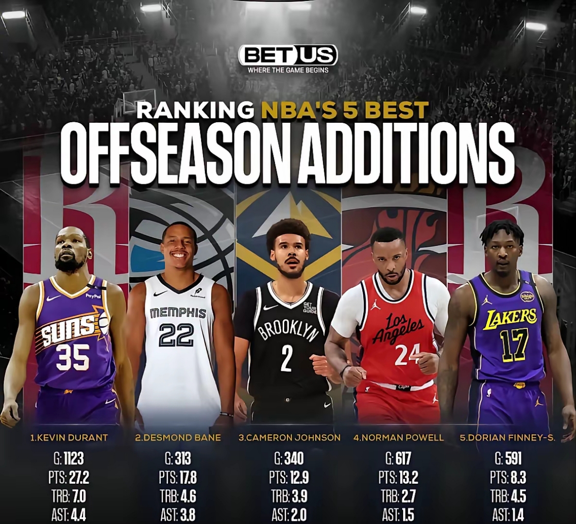 NBA官网最新球队战力榜列活塞冲上东部第一的简单介绍