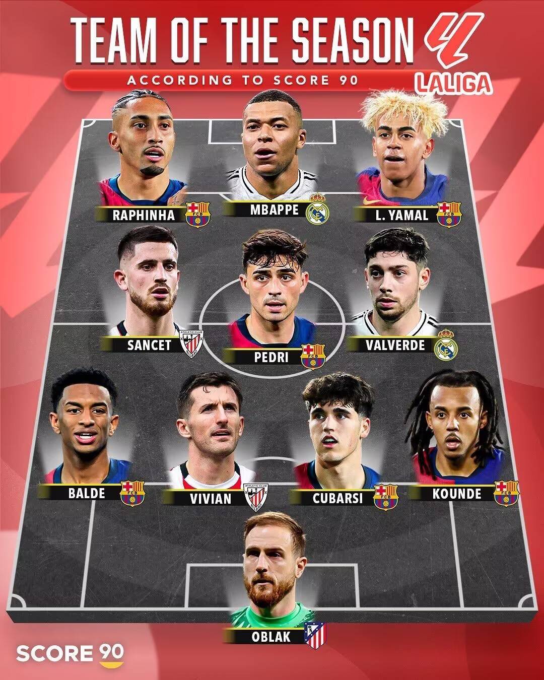 包含亚马尔面对姆巴佩六连胜4次在俱乐部2次在国家队的词条 包含亚马尔面对姆巴佩六连胜4次在俱乐部2次在国家队的词条