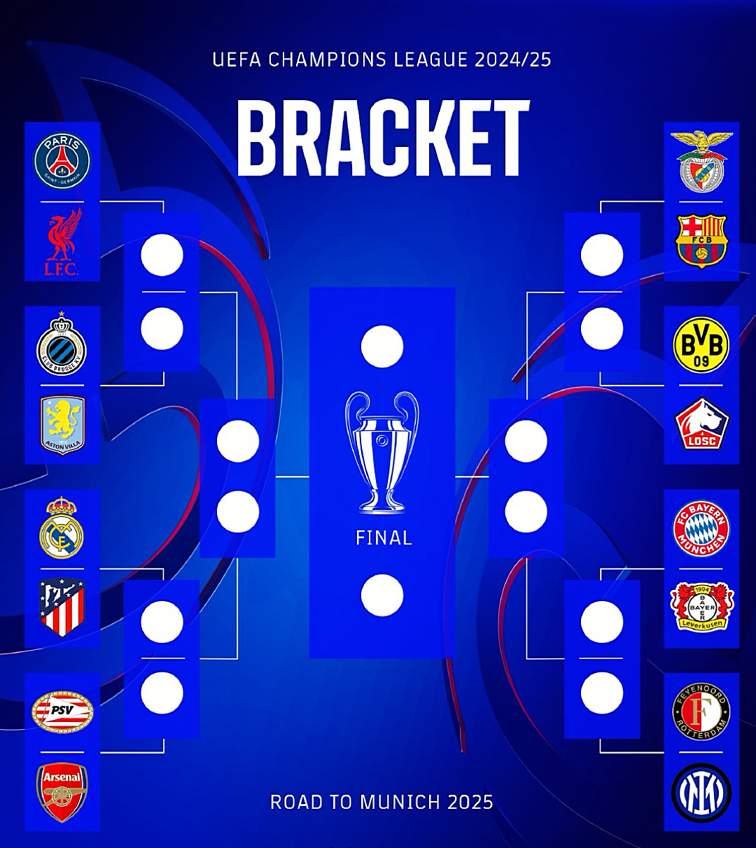 包含2025-2026赛季欧冠分档结果完整一览（36队落入四档）的词条