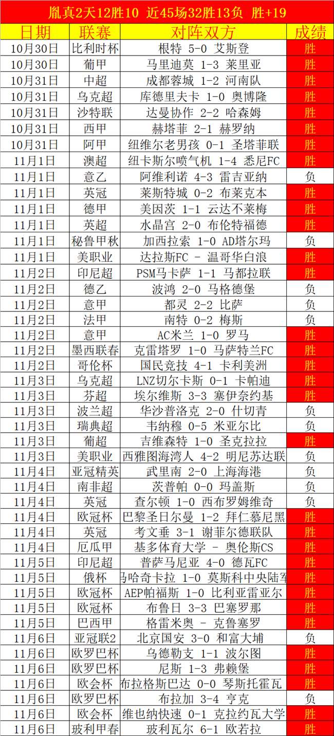 美职联夏洛特FCVS纽约城比分预测夏洛特FC取得连胜的简单介绍 美职联夏洛特FCVS纽约城比分预测夏洛特FC取得连胜的简单介绍