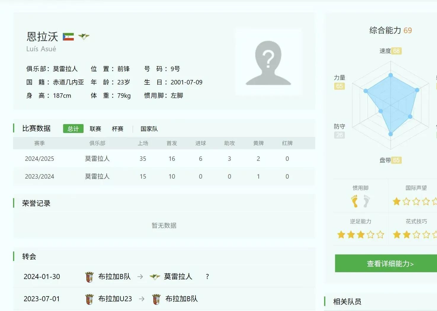曝申花在夏窗可调整一名外援米内罗重伤的简单介绍