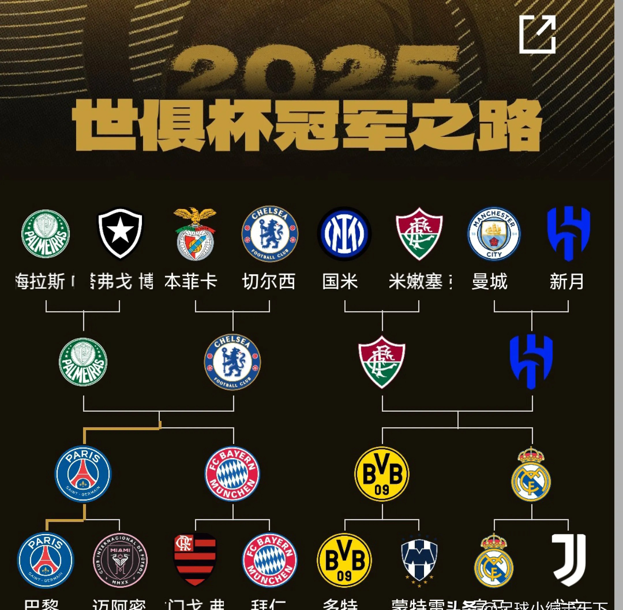 世俱杯小组赛A组战罢0进球四支球队同积1分的简单介绍