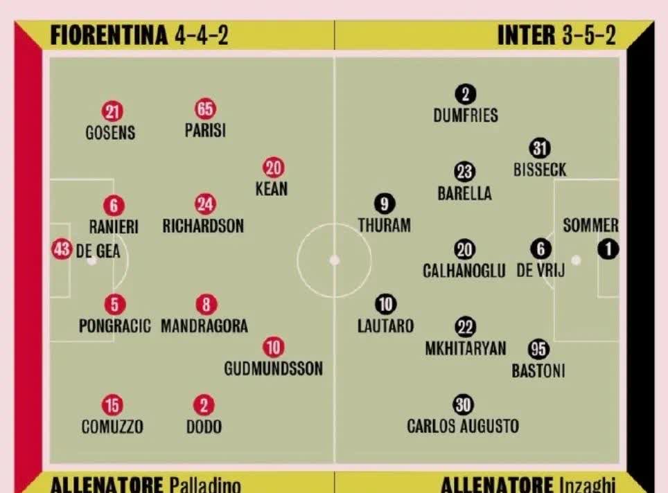 意甲国际米兰VS拉齐奥比分预测国米占据历史交锋战绩优势的简单介绍 意甲国际米兰VS拉齐奥比分预测国米占据历史交锋战绩优势的简单介绍