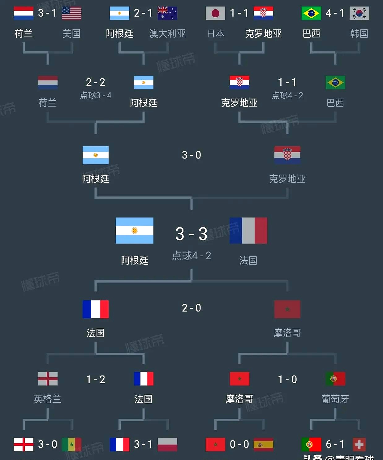 关于世俱杯16强大洲分布欧洲球队占多数的信息 关于世俱杯16强大洲分布欧洲球队占多数的信息