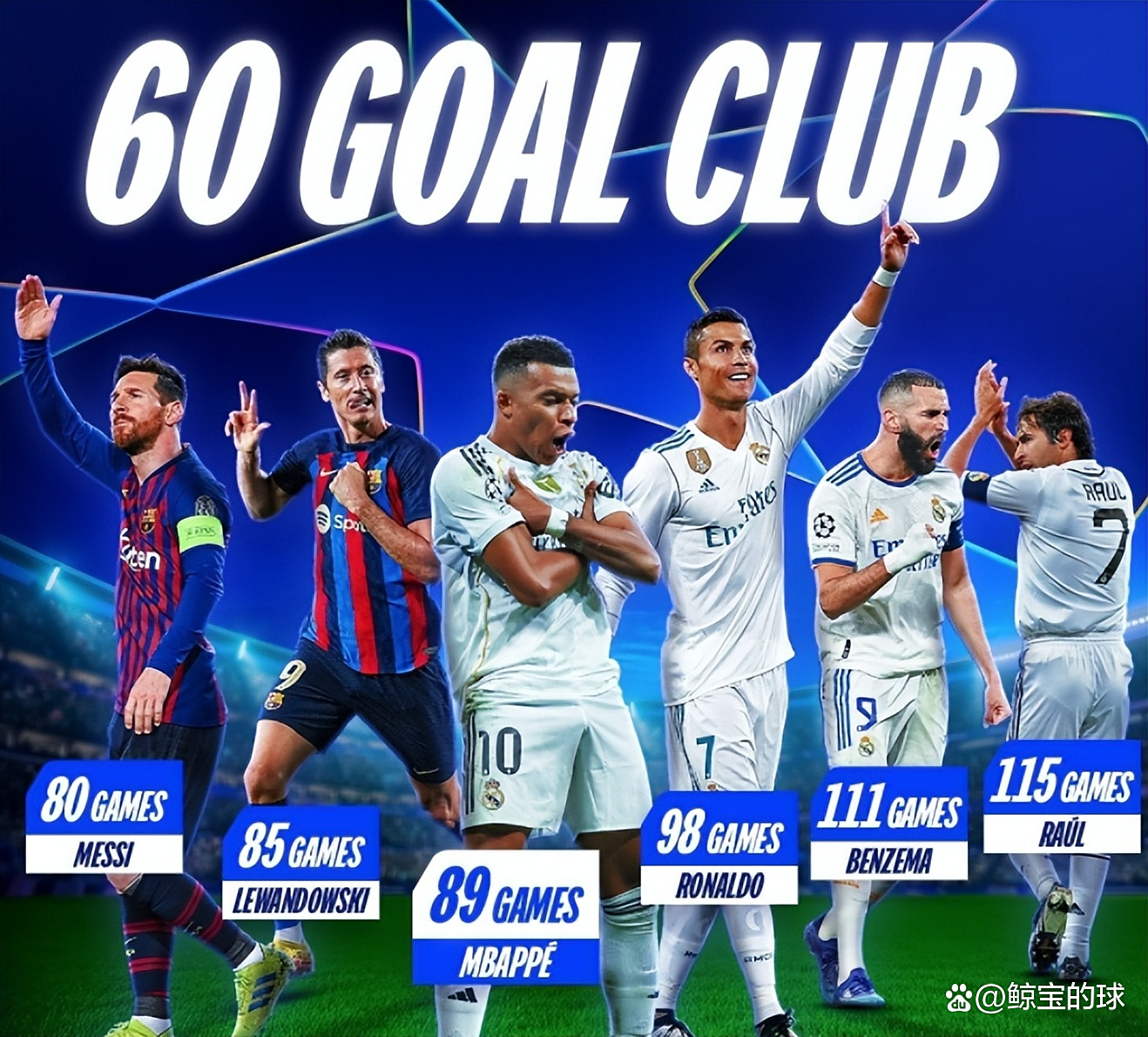 姆巴佩领衔皇马8月最佳球员3场打进3球 姆巴佩领衔皇马8月最佳球员3场打进3球