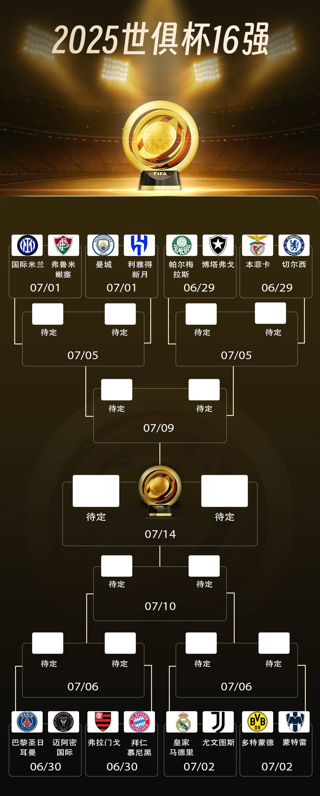 关于2025欧青赛u21决赛赛程对阵图官方版（北京时间）的信息