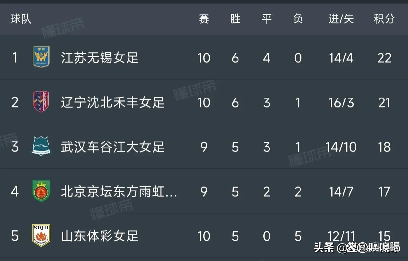 中国女足距U17世界杯淘汰赛一步之遥目前位列小组第二的简单介绍 中国女足距U17世界杯淘汰赛一步之遥目前位列小组第二的简单介绍