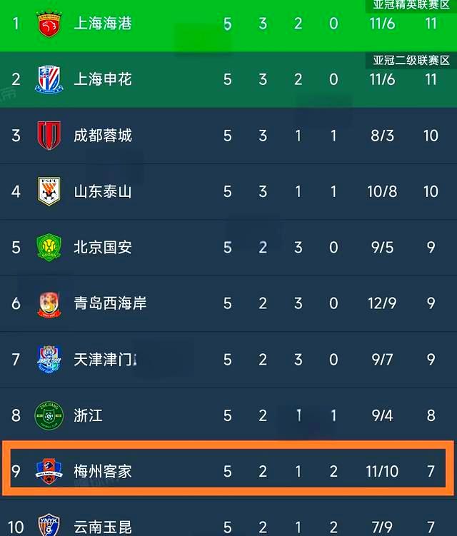 包含中超武汉三镇VS梅州客家前瞻武汉三镇接连不胜的词条 包含中超武汉三镇VS梅州客家前瞻武汉三镇接连不胜的词条