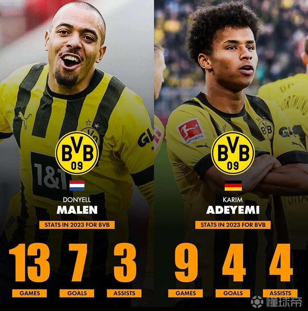 多特不想让阿德耶米进入合同年双方当前合同签至2027年的简单介绍