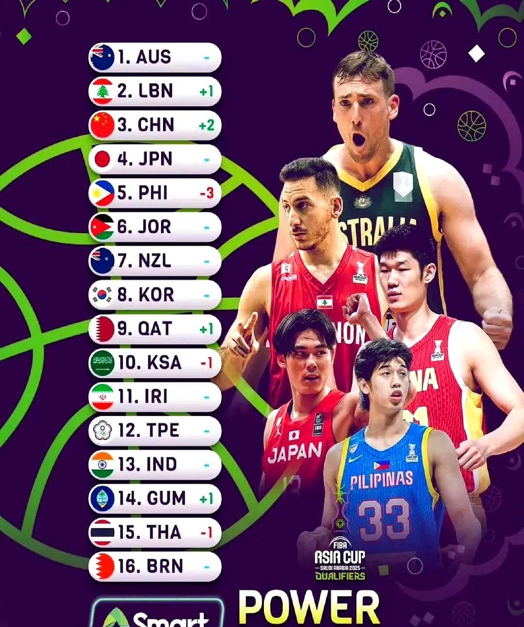 中国男篮8强战或碰黎巴嫩当前概率高达80%的简单介绍