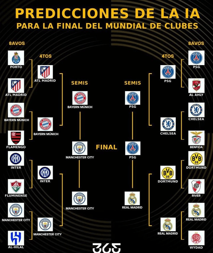 包含世俱杯第二轮最佳阵容阿根廷球星梅西领衔的词条