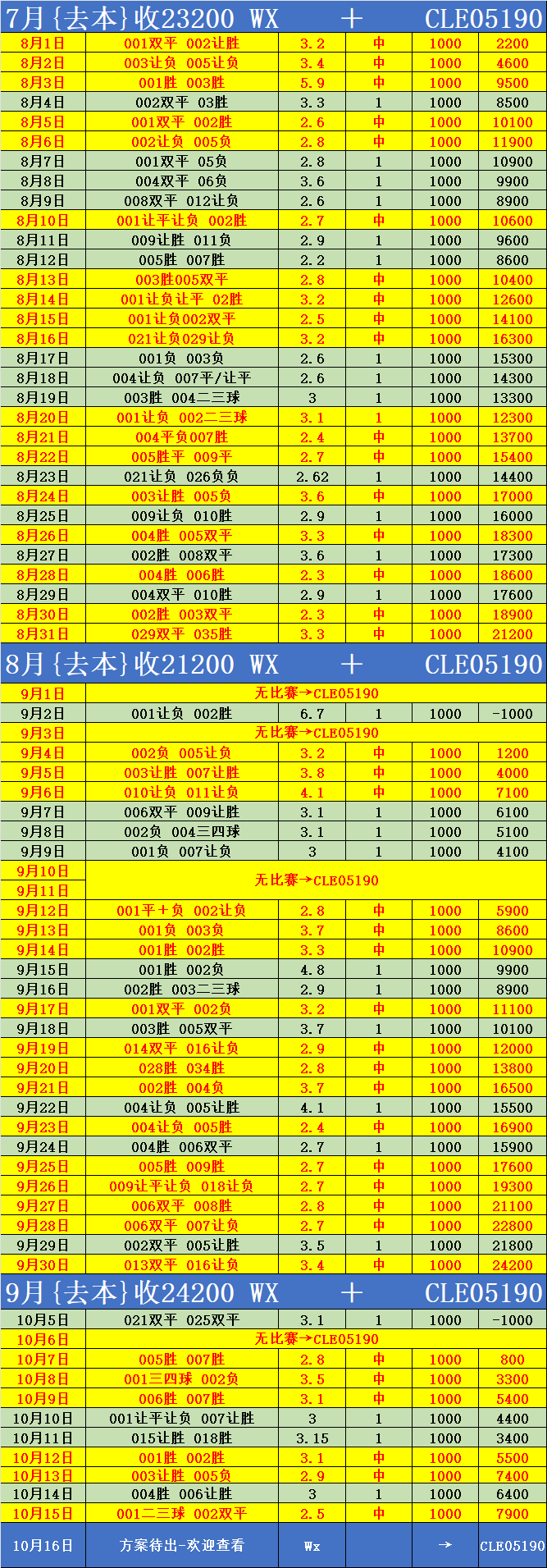 包含日职联广岛三箭VS京都不死鸟比分预测京都不死鸟保持连胜战绩的词条