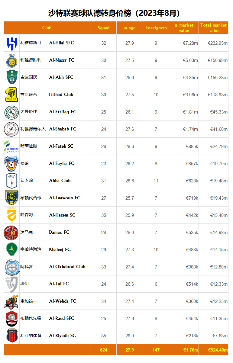 德转美国球员最高身价排名盘点(最新)的简单介绍 德转美国球员最高身价排名盘点(最新)的简单介绍
