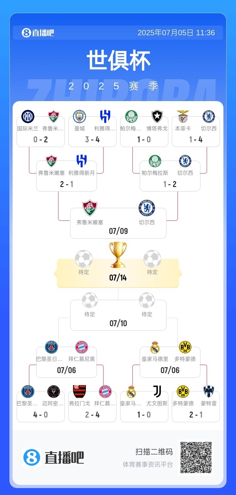 关于多特蒙德晋级世俱杯16强将在淘汰赛中对阵蒙特雷的信息 关于多特蒙德晋级世俱杯16强将在淘汰赛中对阵蒙特雷的信息