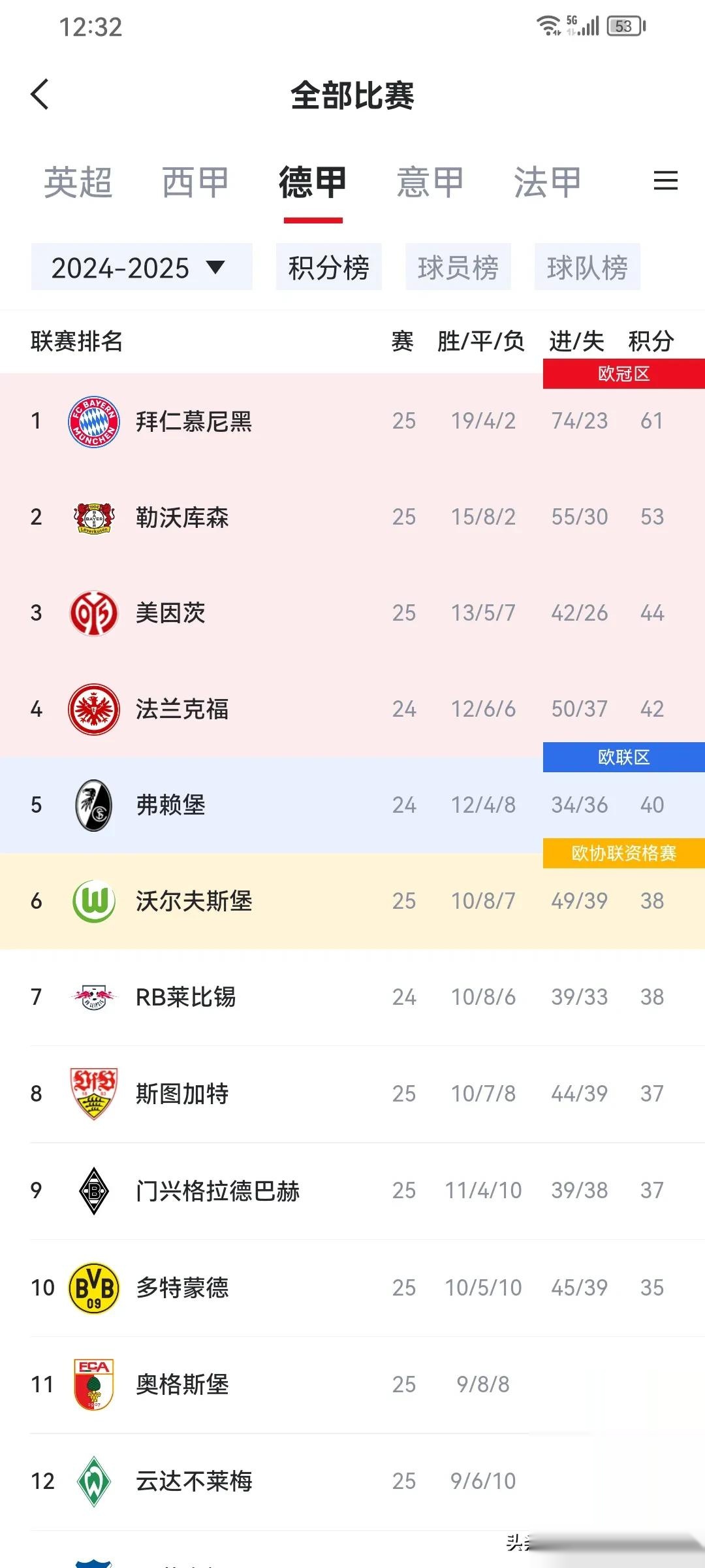 哈兰德英超进球数超越阿德巴约在历史射手榜排名第35位的简单介绍 哈兰德英超进球数超越阿德巴约在历史射手榜排名第35位的简单介绍