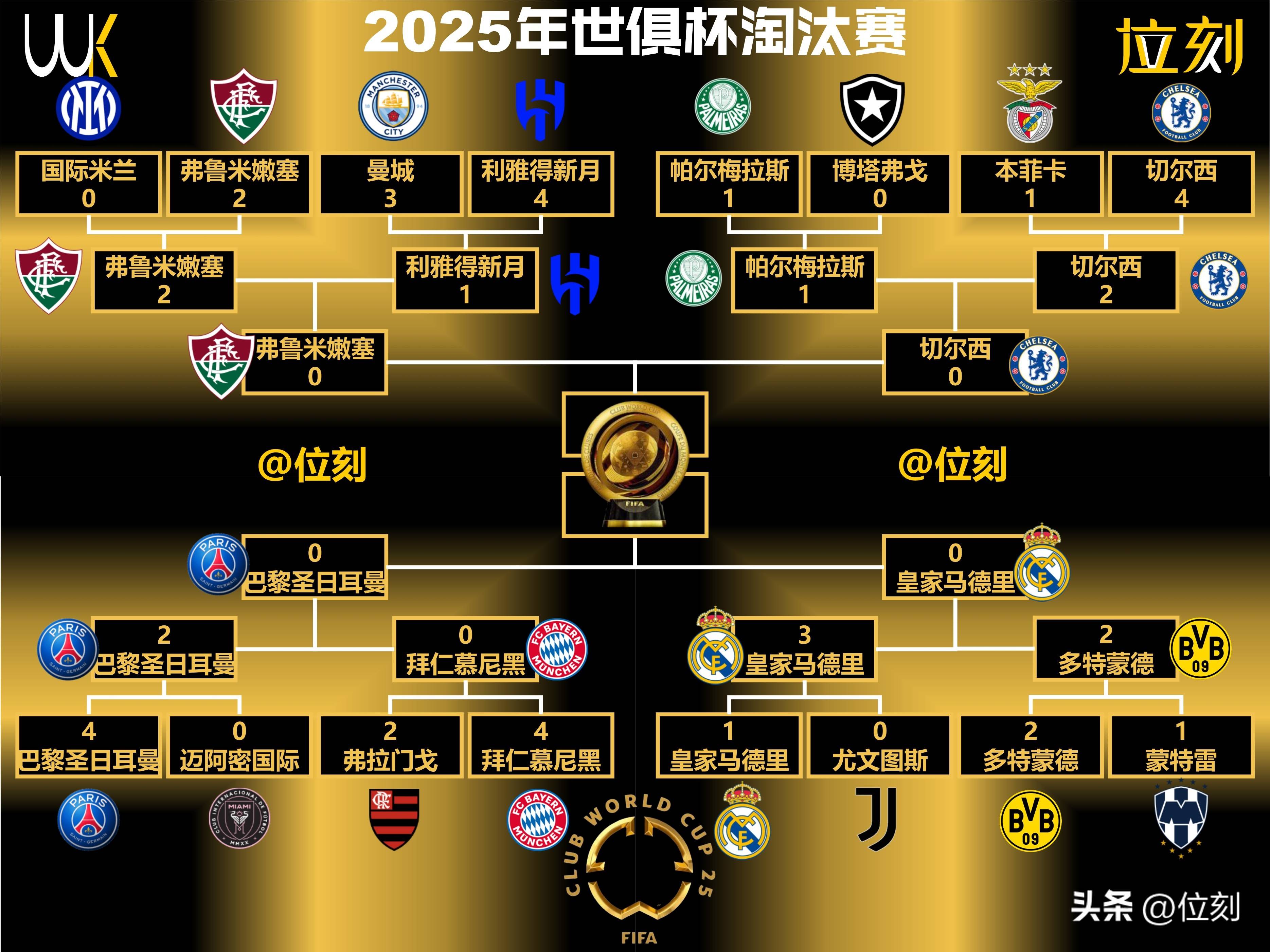 巴黎圣日耳曼世俱杯名单球队主力均入选的简单介绍