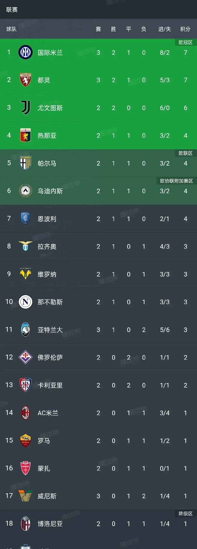 包含意甲8月最佳球员候选名单出炉小图拉姆入选的词条 包含意甲8月最佳球员候选名单出炉小图拉姆入选的词条