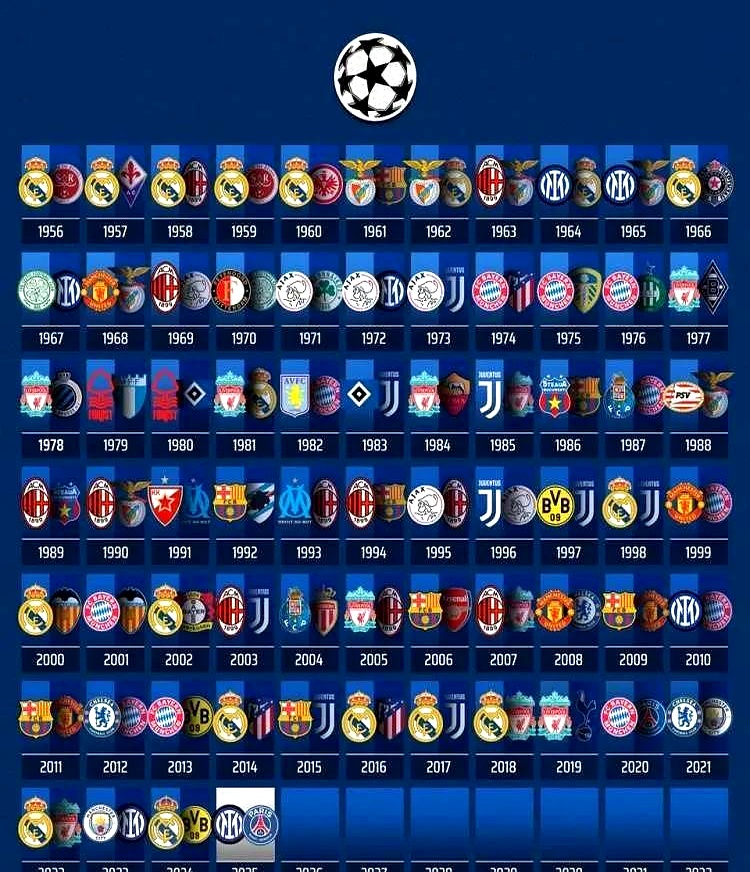 欧冠历届冠军名单及夺冠次数详细版(最新)的简单介绍 欧冠历届冠军名单及夺冠次数详细版(最新)的简单介绍