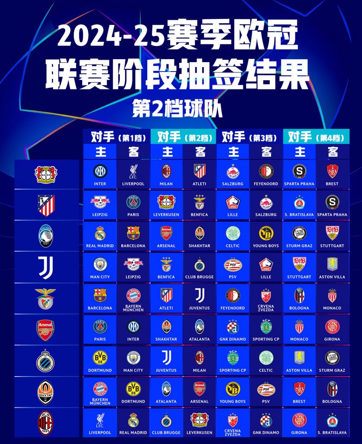 欧冠历届冠军名单及夺冠次数详细版(最新)的简单介绍 欧冠历届冠军名单及夺冠次数详细版(最新)的简单介绍